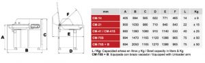 Řeznický kutr Mainca CM-41S